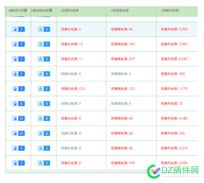 SEO精品流量站群每天工作量分析（重要笔记） 精品,流量,站群,每天,工作