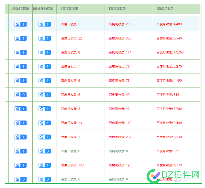 SEO精品流量站群每天工作量分析（重要笔记） 精品,流量,站群,每天,工作