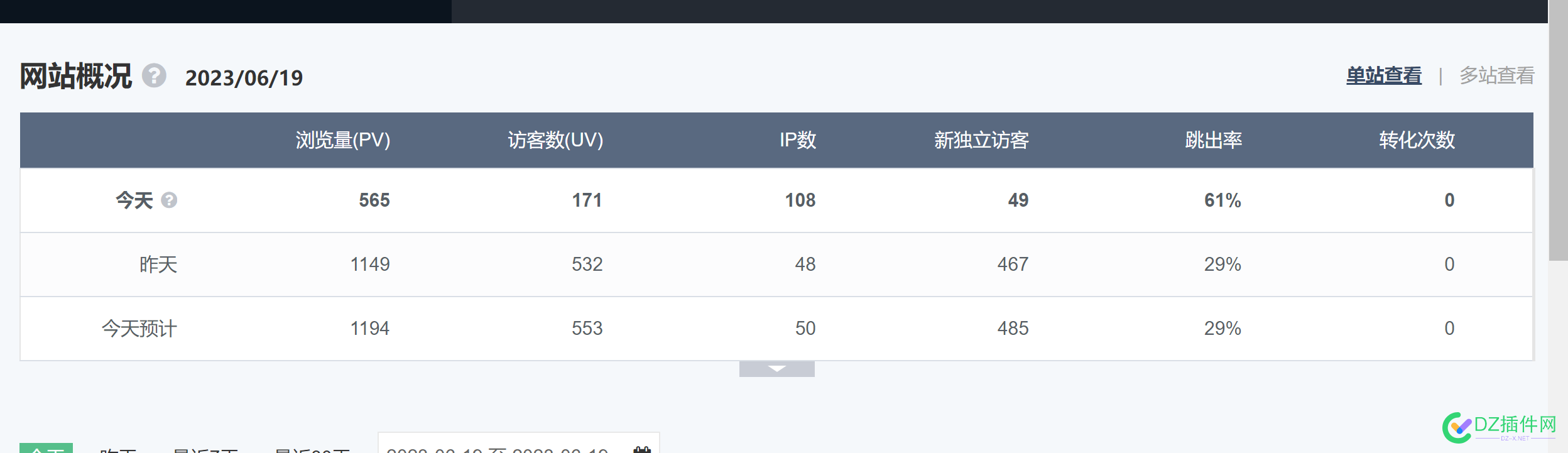 当你有一块手表的时候，你知道时间，当你有两块时，你不知道时间 当你,你有,手表,的时候,时候