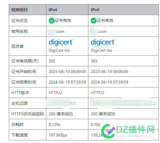 用证书都两年了，第一次，正确安排到证书！ 证书,两年,第一,第一次,一次