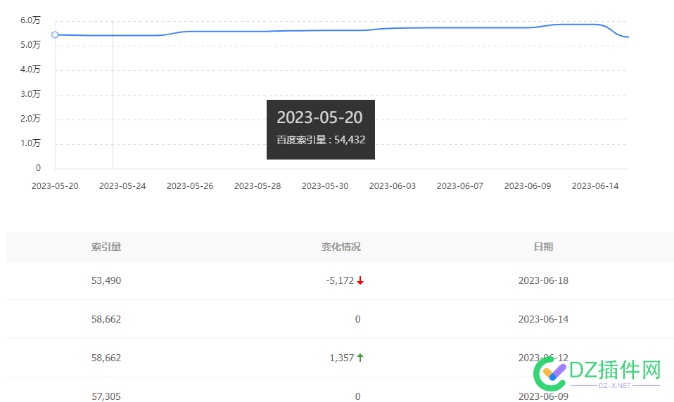 百度18号的索引更新了 百度,18号,索引,更新,我的