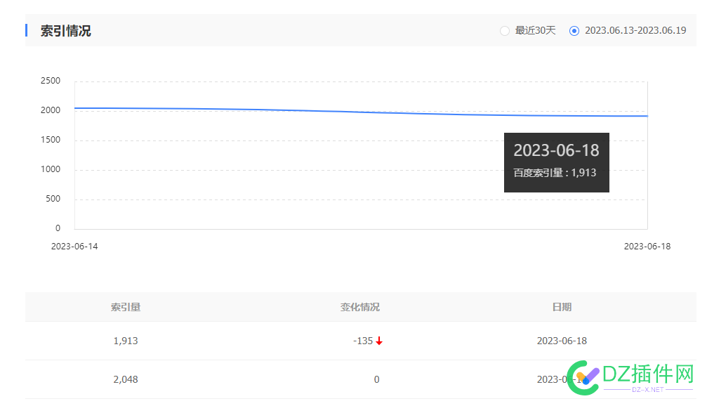 百度18号的索引更新了 百度,18号,索引,更新,我的