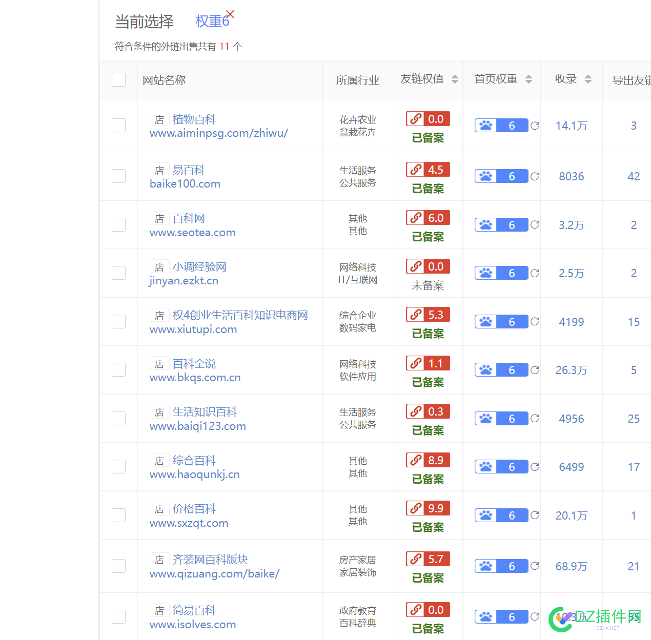 兄弟们，有百科大站的网址？ 兄弟,兄弟们,百科,科大站,网址