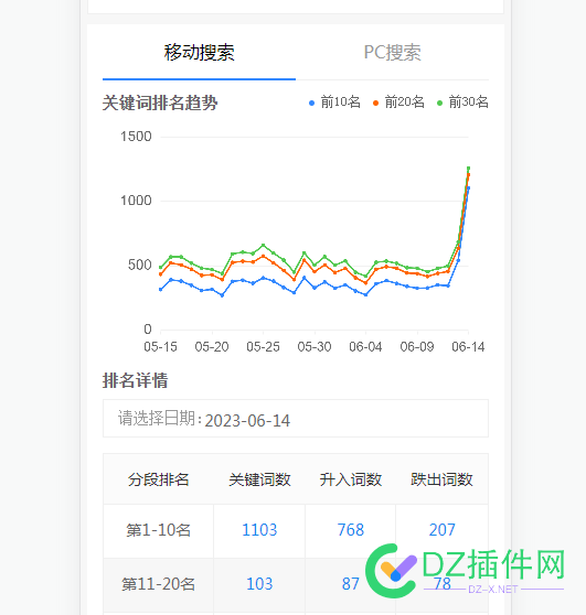 两个月了就这些词，PC端没有1个前十的怎么办啊 两个,两个月,就这些,这些,没有