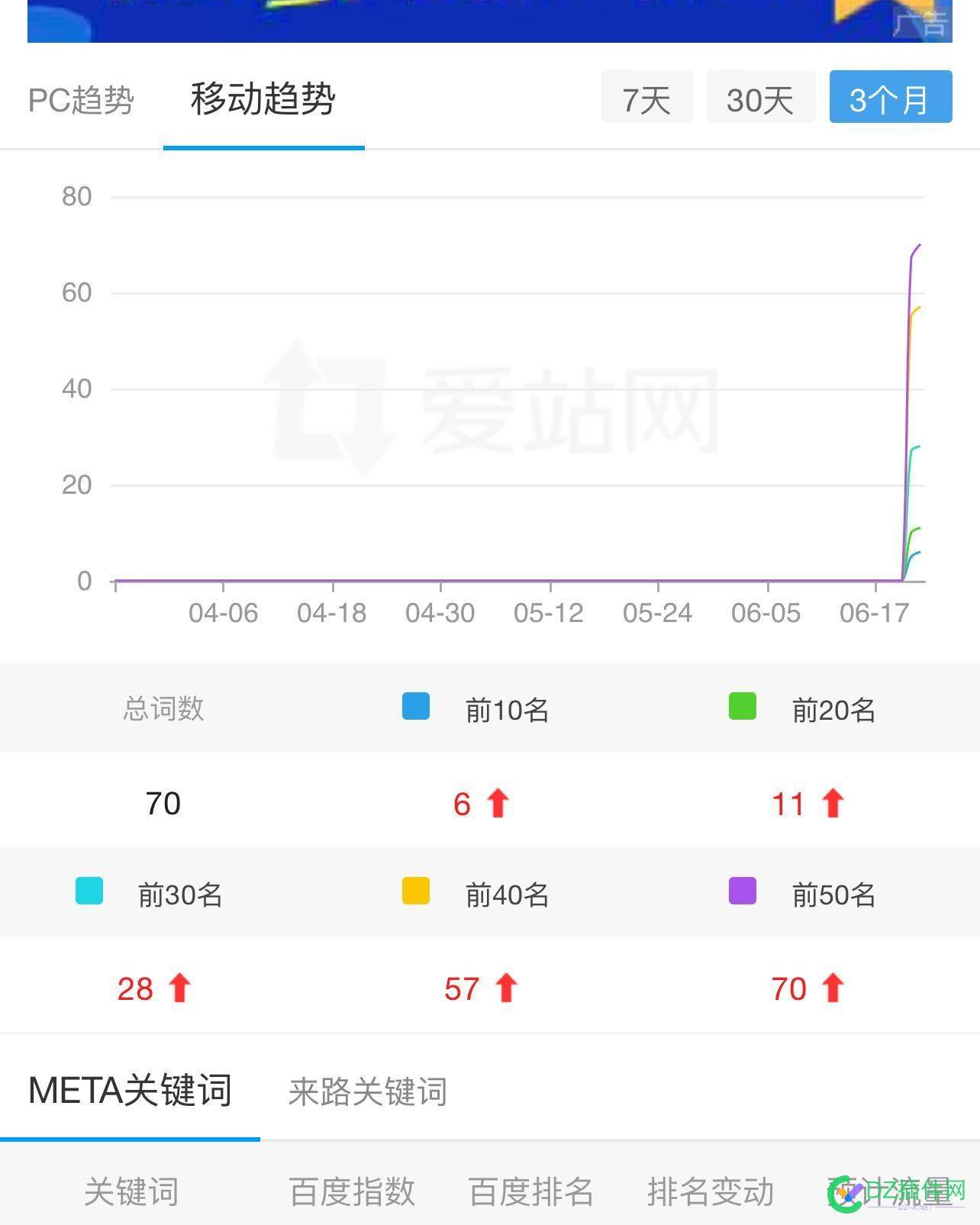 两个月了就这些词，PC端没有1个前十的怎么办啊 两个,两个月,就这些,这些,没有