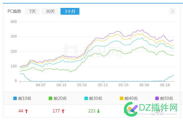 阿建坚信快排行业还是有大神存在的！ 阿建,坚信,排行,行业,还是