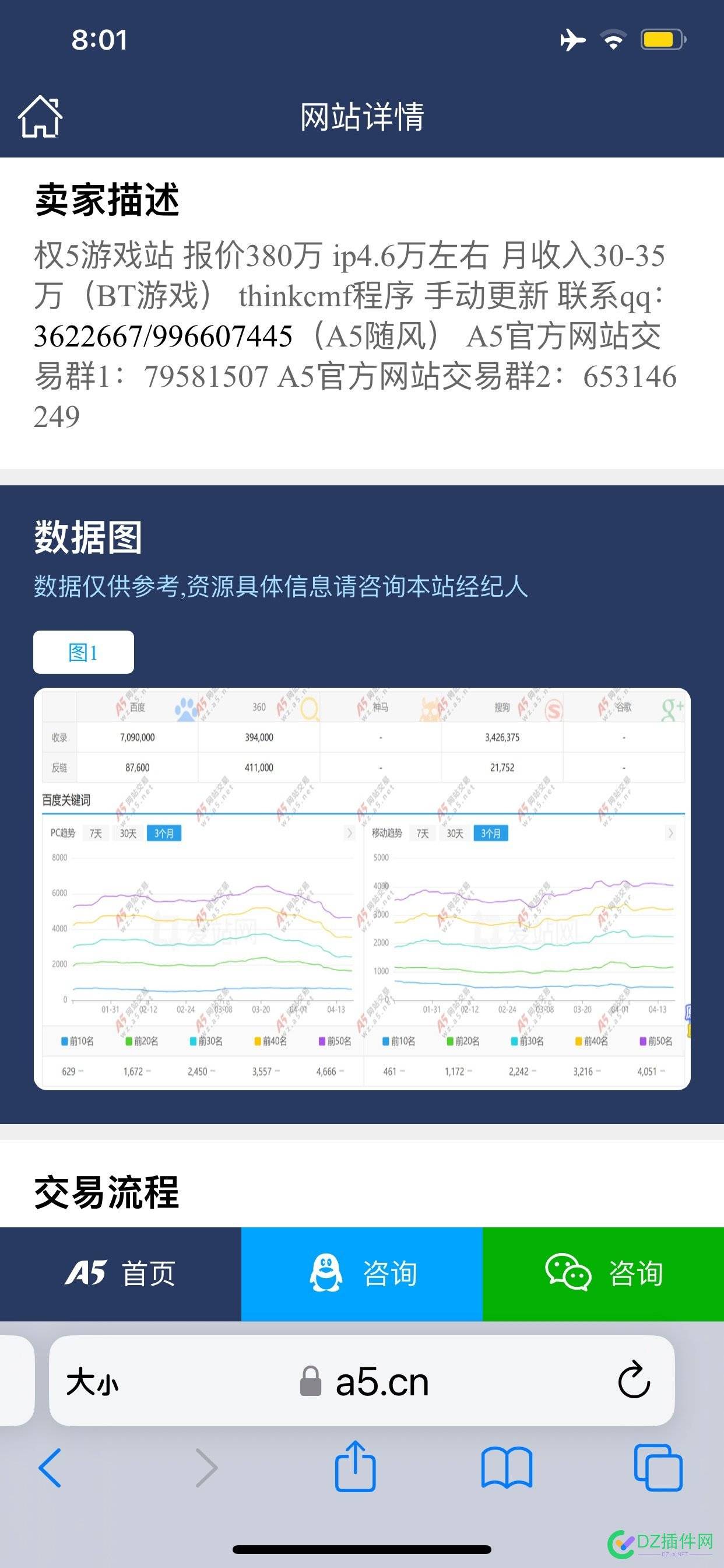 权5能卖380万，重要的是每月网站收益35万 重要,的是,每月,网站,收益