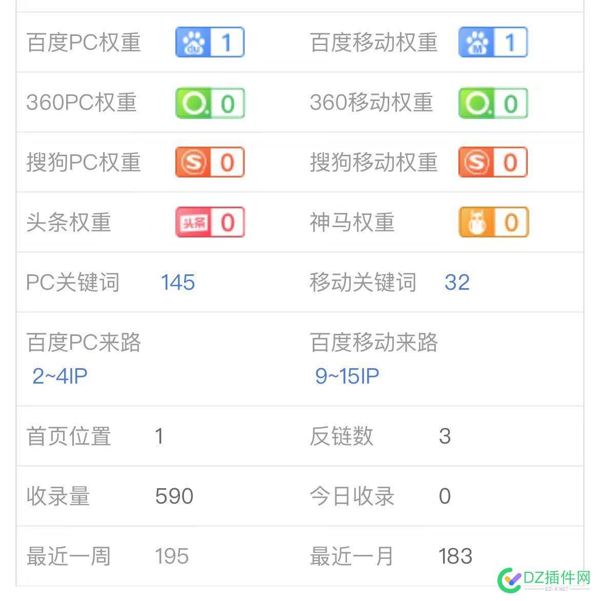 网站废了吗？ 网站,废了,4125910,网站权重,权重