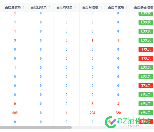 BA和不BA还真有差距 还真,差距,前面,最长,3个月