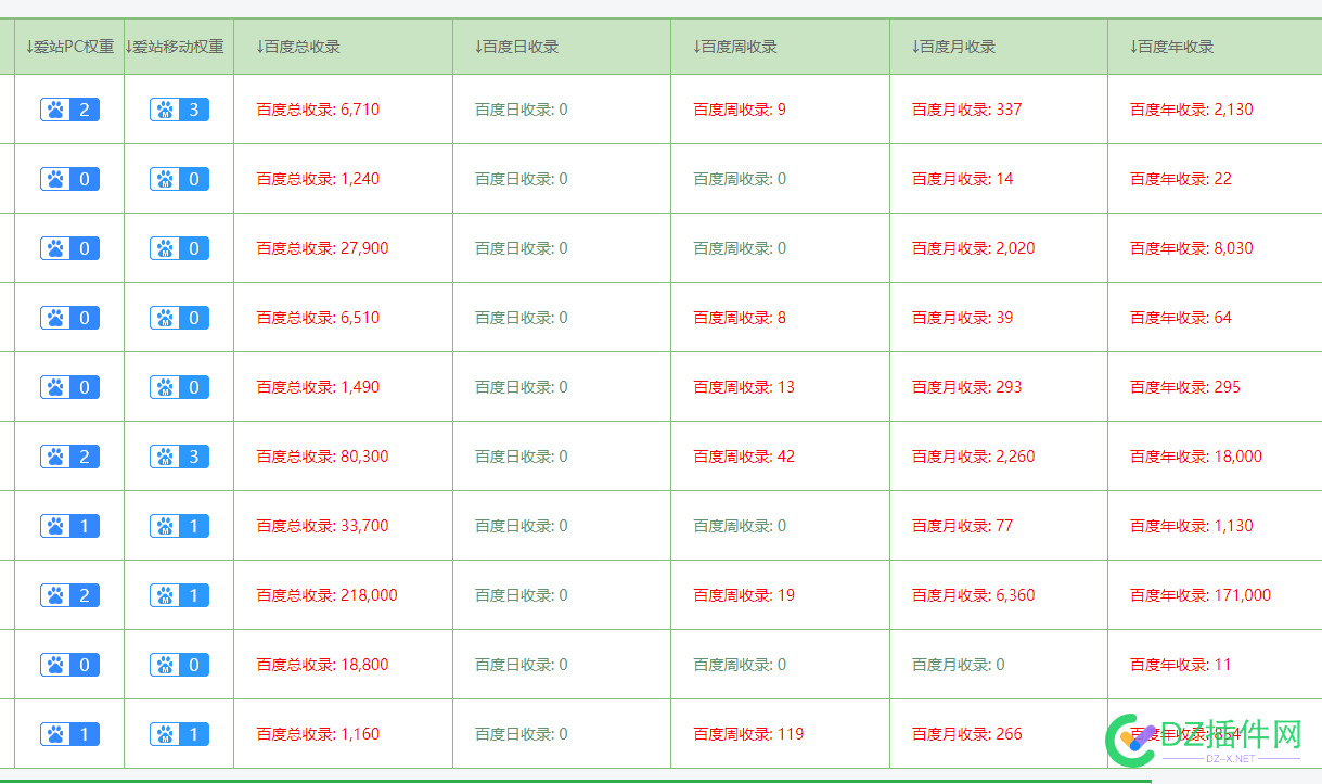 打包出所有站，不干了，进厂打螺丝了。 打包,所有,螺丝,41358,意识