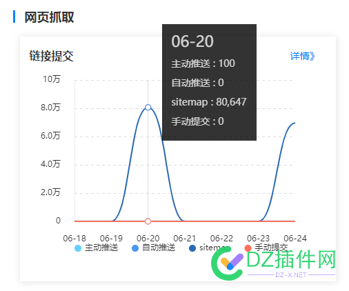 一天推送只有100次，哎，真难 一天,推送,只有,真难,41378