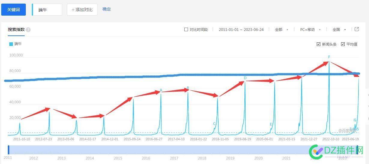 10年前没有短视频，网站就像现在的短视频 没有,短视,短视频,视频,网站