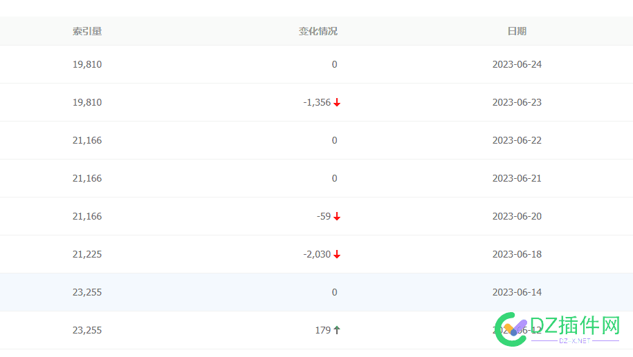 网站最近索引量怎么样呀，我这突然掉了好多 网站,最近,索引,怎么,怎么样