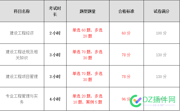 站长们看过来，这个考试多少人能坚持完全场？ 站长,看过来,过来,这个,考试