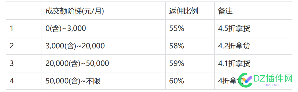 兄弟们，京东云分销给的返款是60%，什么概念？ 兄弟,兄弟们,京东,东云,分销