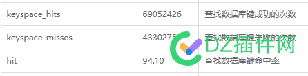 宝塔memcached命中率是初始状态 宝塔,memcached,命中,命中率,初始