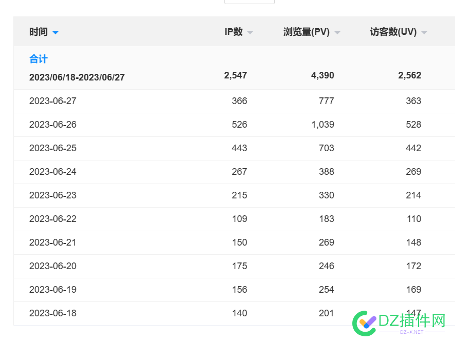 权重啥时候才能到2呀。。。 权重,时候,才能,搜索,搜索引擎