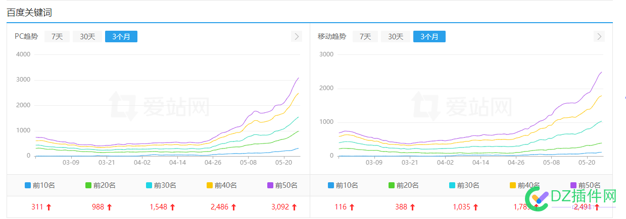 记录站点的成长，顺便分享一下简单经验。 记录,站点,成长,顺便,分享