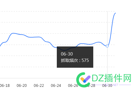 7月1号开始做个试验，每天chatGPT生成10-200篇文章 开始,试验,每天,生成,文章