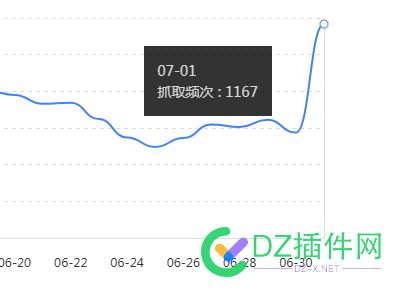 7月1号开始做个试验，每天chatGPT生成10-200篇文章 开始,试验,每天,生成,文章