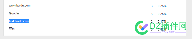 【不懂就问】test.baidu.com最近突然出现在统计中，是什么意思？ 不懂,不懂就问,test,baidu,com