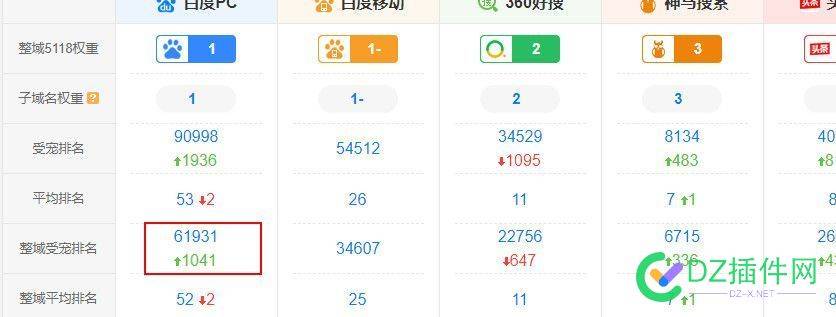 关于5118这个受宠排名怎么提高，有老哥老弟们知道吗 关于,这个,受宠,排名,怎么