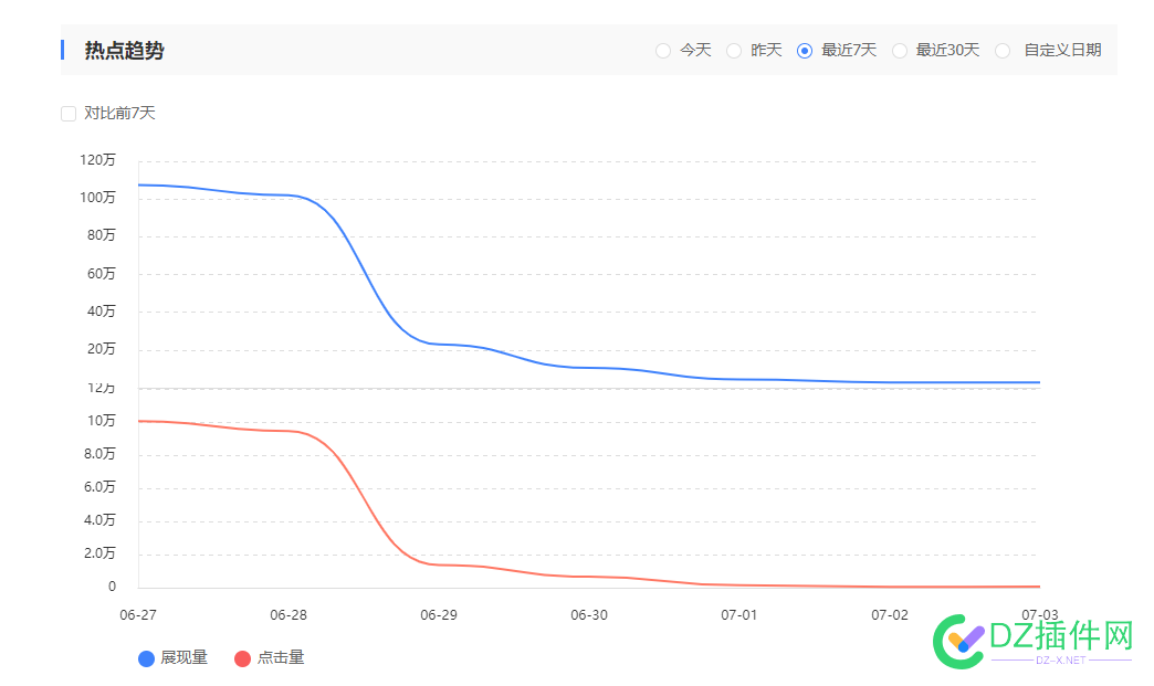 百度流量没有了，终于可以歇歇了，个人站长以后应该挺难的吧？没流量难?有量也难吧 百度,流量,没有,没有了,终于