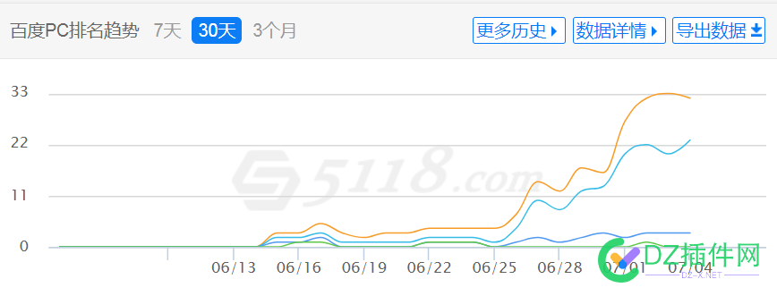 抱歉，让各位前辈失望了 抱歉,各位,前辈,失望,网站