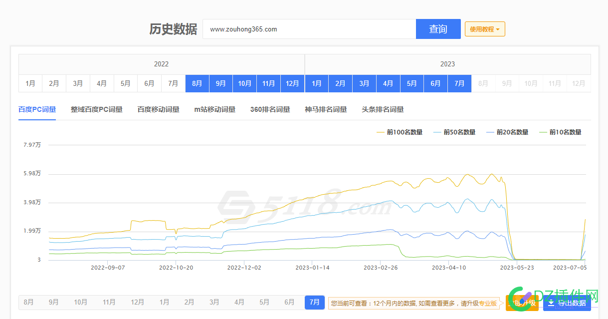 上次悄咪咪降权的网站，这几天又开始恢复了，那大概率应该算是误伤了 上次,咪咪,降权,网站,几天