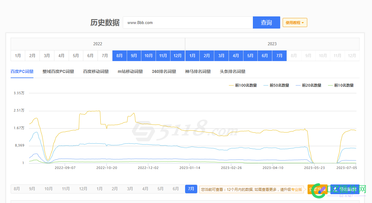 上次悄咪咪降权的网站，这几天又开始恢复了，那大概率应该算是误伤了 上次,咪咪,降权,网站,几天