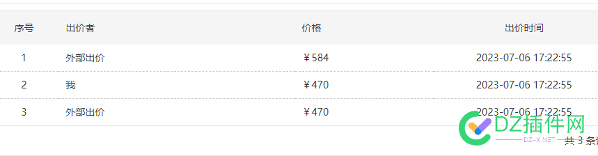 以为又是强制卖给我了呢！，好在有人在外面出价，最后看结果吧 以为,强制,卖给,给我,好在