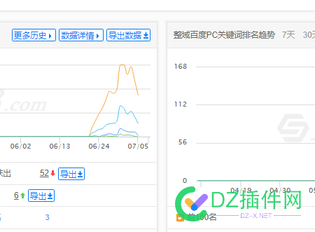 刚开始这是不是又要结束 开始,这是,是不是,不是,又要