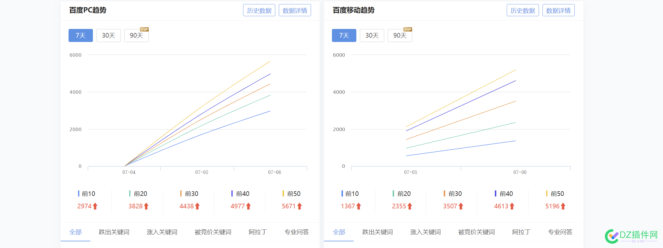 我越来越不会了，看不懂这是怎么玩的，百度一条都没收录 越来越,不会,看不懂,不懂,这是