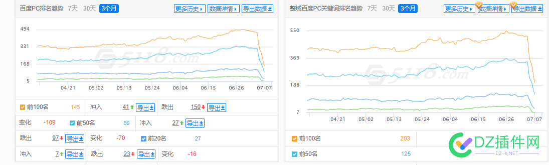 网站降权要多久才能恢复啊 网站,降权,多久,才能,恢复