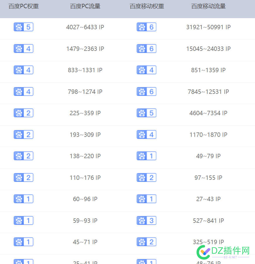 老铁们，权4，5，6的网站软文怎么卖的。。 老铁,网站,软文,怎么,准备