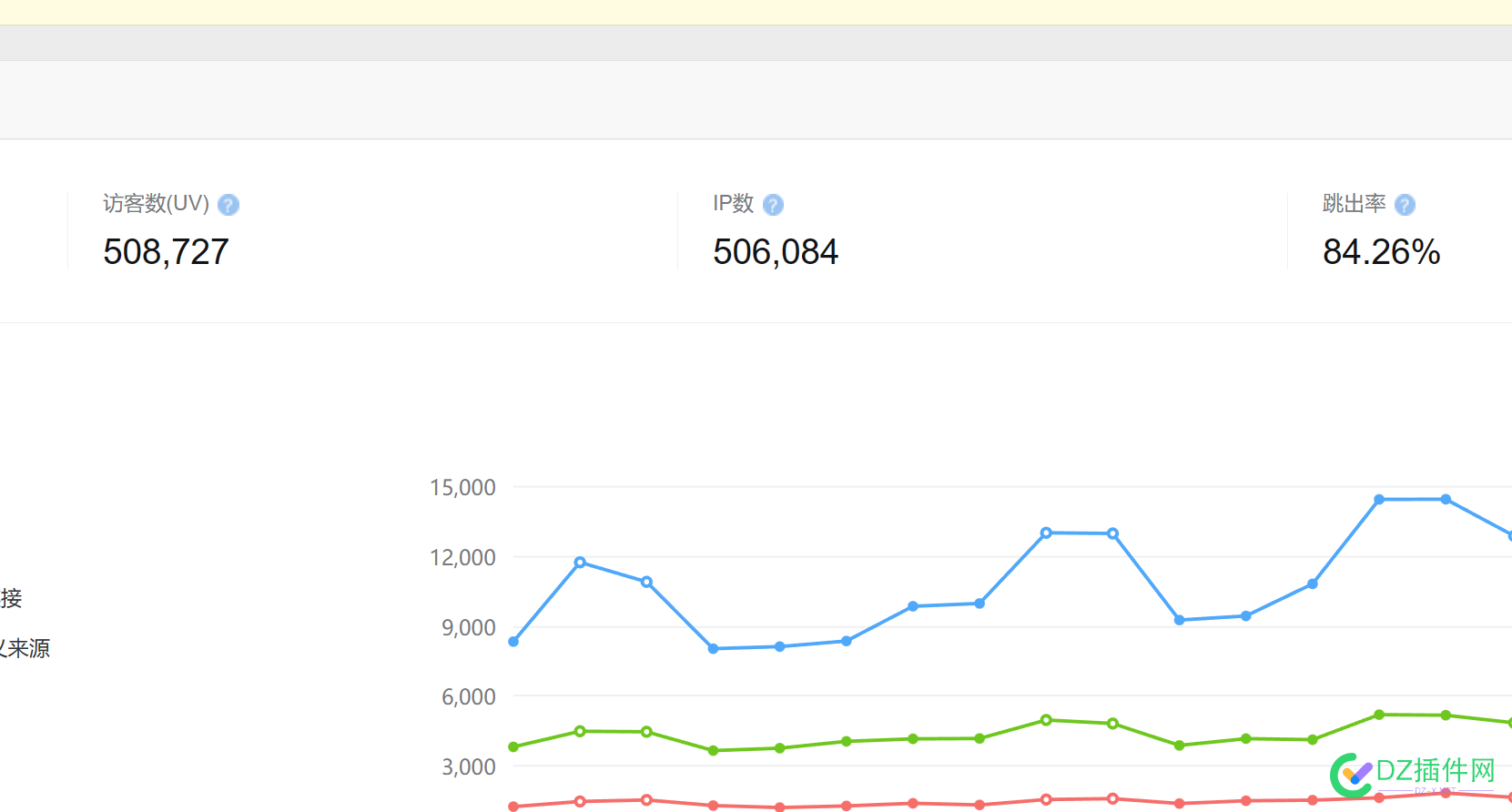 这流量太恐怖了。 流量,恐怖,42486,朋友,昨天