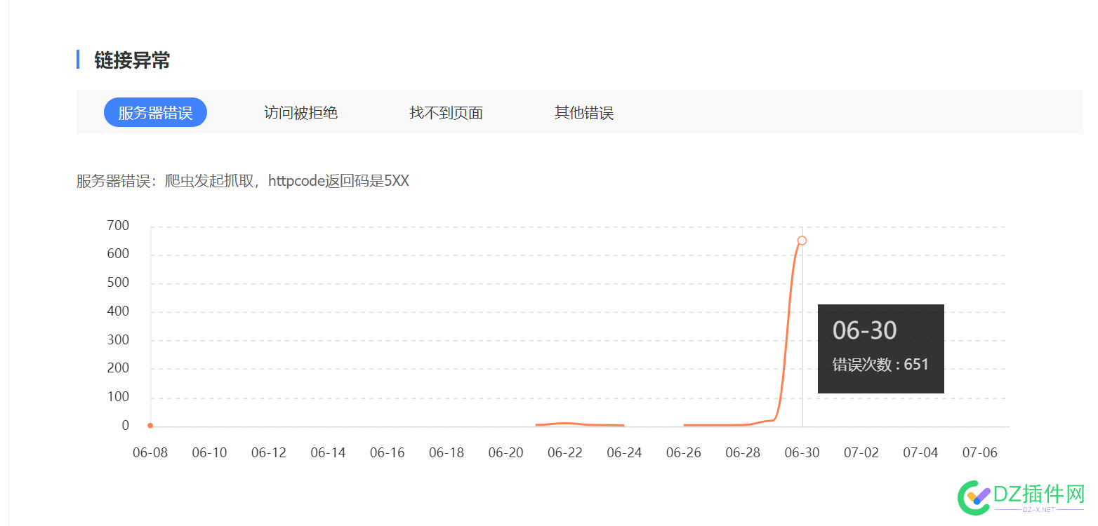 网站降权了，怎么才能快速恢复？ 网站,降权,怎么,才能,快速