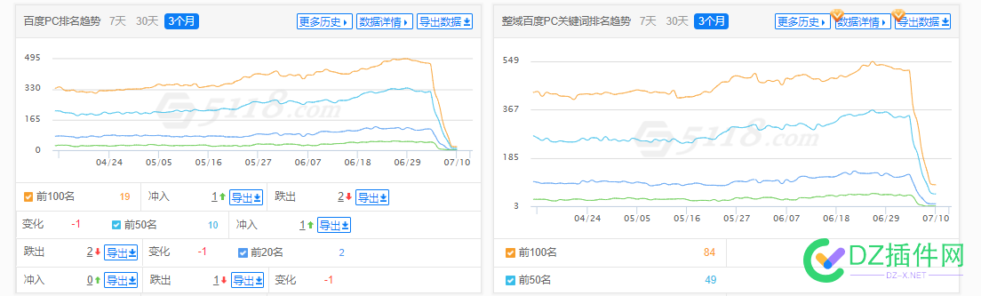 求助，网站降权，百度反馈提醒我关注网站安全问题，是什么意思？啊？ 求助,网站,降权,百度,反馈