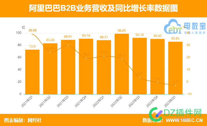 靠网站年入近400亿，猜测年利润300亿，猜测估值3000亿，爱卡汽车25亿只是弟弟 网站,400亿,猜测,利润,300亿