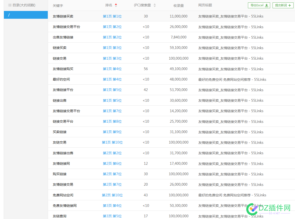 今天跟一个站长聊了下，网站权重1，月流水十万到30万 今天,一个,站长,网站,网站权重