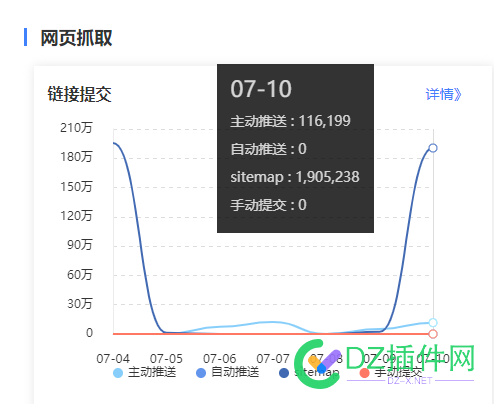 现在日推送10万的网站值多少钱？ 现在,在日,推送,网站,多少