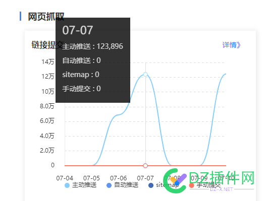 百度推送上限不是十万？？ 百度,推送,上限,不是,十万