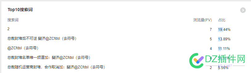 这个是真的家的？我流量每天才十几个啊，它们都看得上 这个,真的,流量,每天,天才