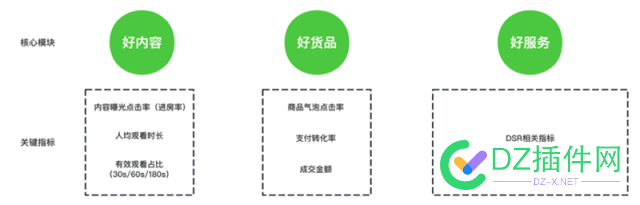 视频号自曝核心算法，流量获取攻略解析 视频,核心,算法,流量,获取