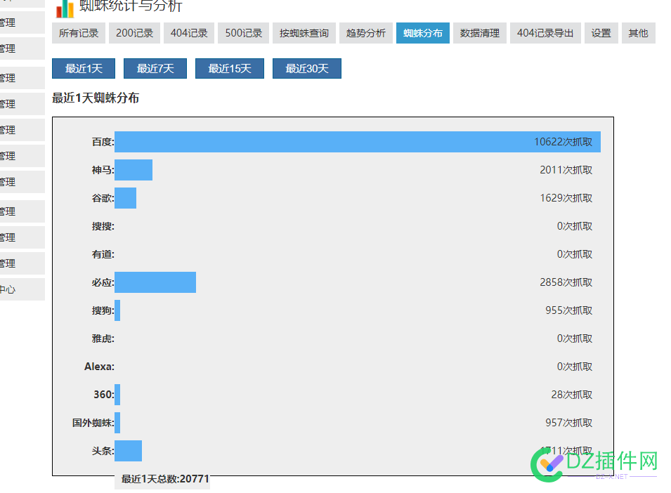 百度蜘蛛来的好勤快 百度,百度蜘蛛,蜘蛛,勤快,42873