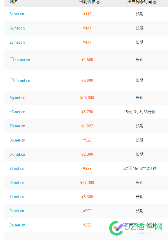 2位的.net.cn，没有低价的，都是上千，或上万的一口价！ 2位,net,没有,低价,都是