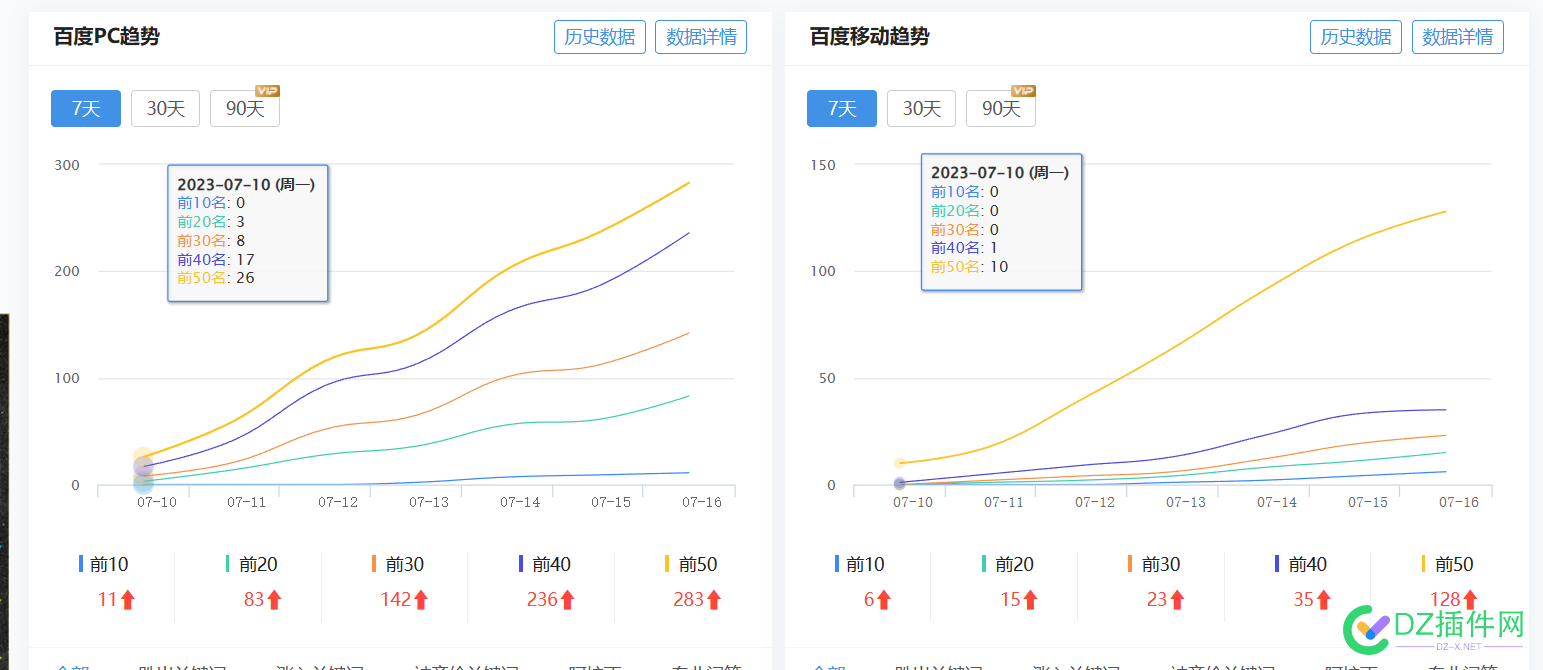 出售个双权2，5118权3的域名有没有兄弟需要？ 出售,5118,域名,有没有,没有