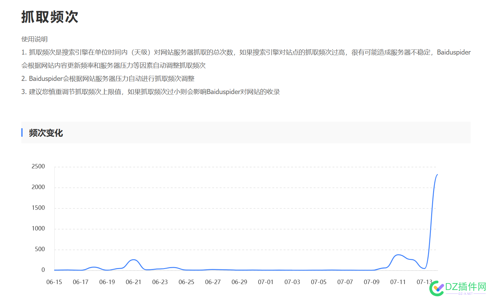 百度这个抓取频次怎么说？ 百度,这个,抓取,怎么,怎么说