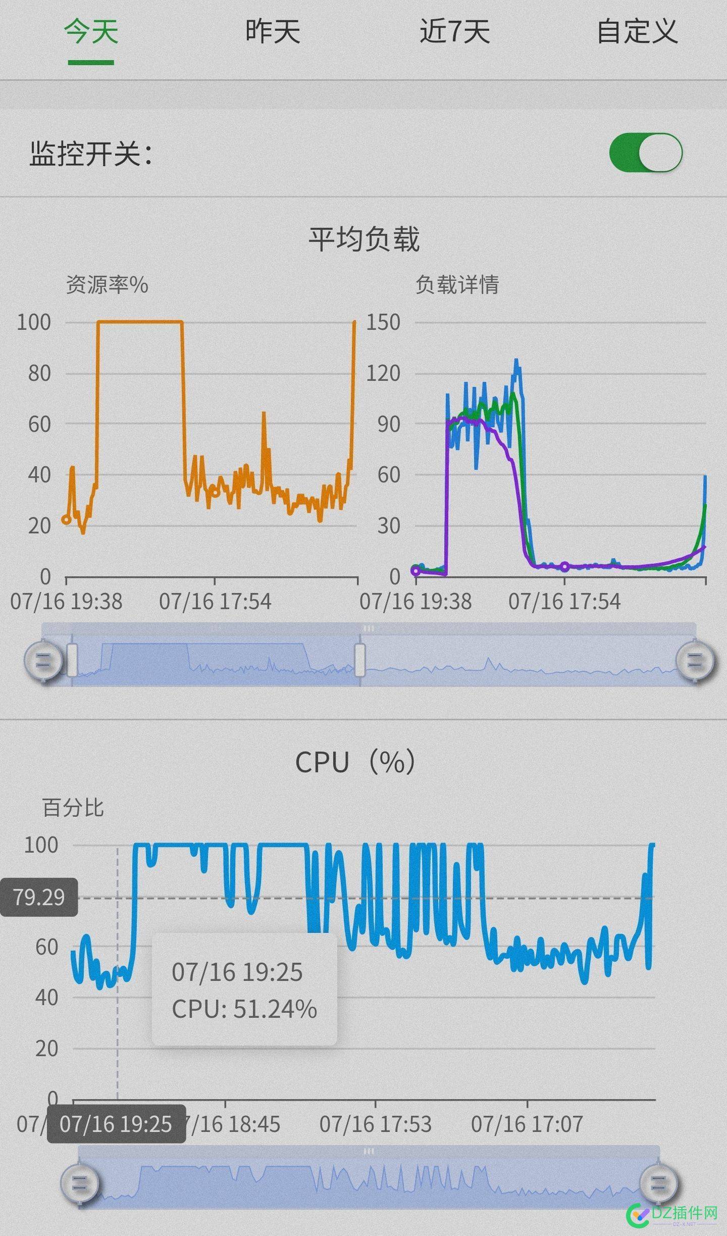 腾讯云轻量8核，顶不住6w   ip啊 腾讯,腾讯云,之前,正常,去掉