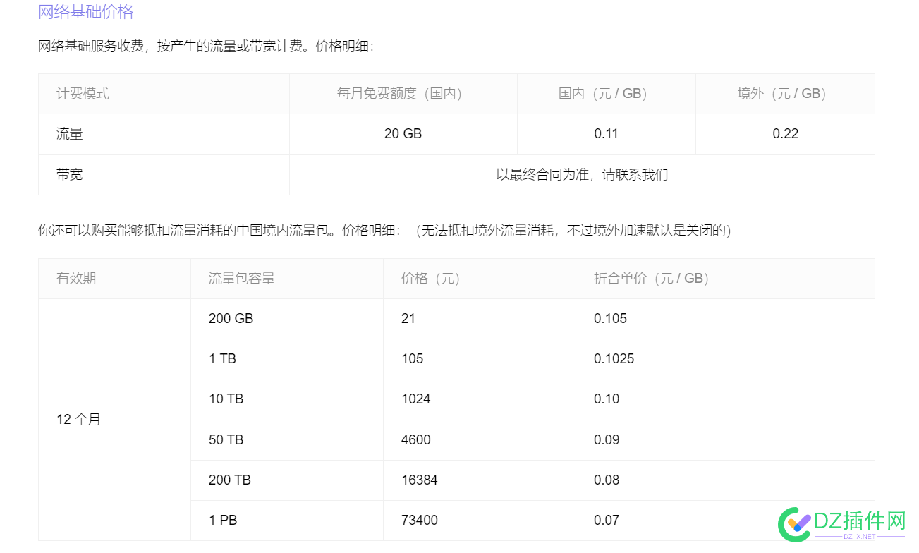 百度云加速太坑了 我又找了几家可以白嫖的CDN给大家看看 百度,百度云,加速,了几,可以